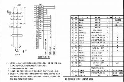 排煙系統(tǒng)報警聯(lián)動控制在工程上應(yīng)用