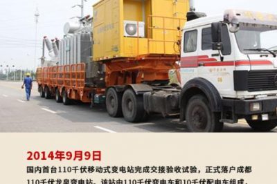 2014年9月9日 國內首臺110千伏移動式變電站完成交接驗收試驗