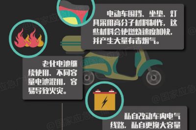 電動(dòng)車為什么會(huì)起火？