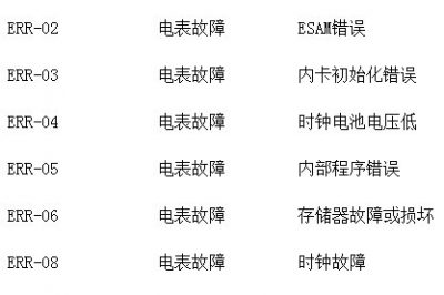 我家電表為什么突然亮了？