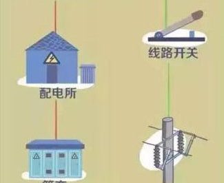 電是怎么來到我們身邊的？