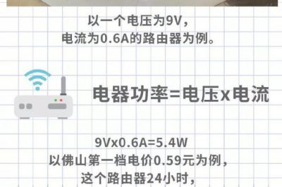 家里WiFi從來不關(guān)，究竟要耗多少電？