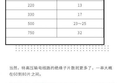 get這個知識，你就是別人眼里的“專家”