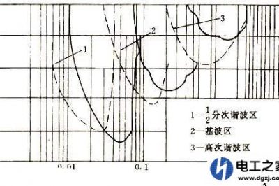 電網(wǎng)諧振會造成主變差動動作嗎？