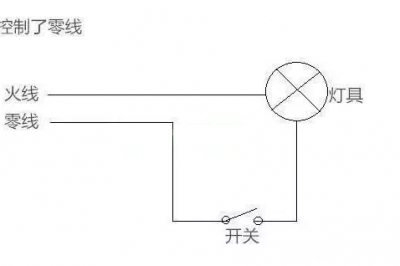 晚上關(guān)燈后，燈泡出現(xiàn)一閃一閃的，到底是什么原因？