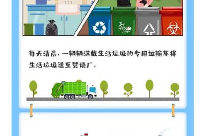 你猜1噸垃圾能發(fā)多少電？