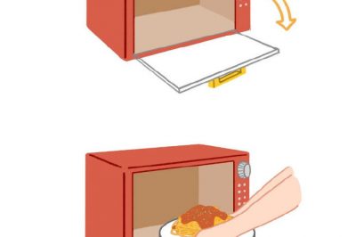 為什么微波爐門從右往左開，冰箱門從左往右開？
